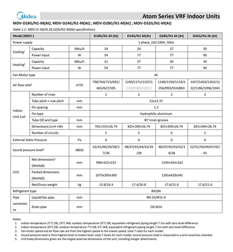Sistema Mini Vrf Midea Atom Con 2 Evaporadoras De 18000 Btu