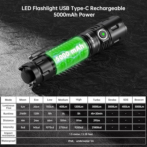 Lanterna Tatica Wurkkos Td 04, 3.000 L, Ip68, 295 Metros Branco Preto