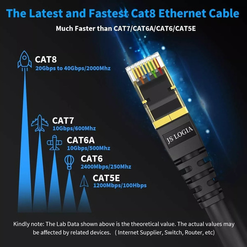 20 Metros Cable De Red Ethernet Rj45 Cat8 Wifi7 40gbps