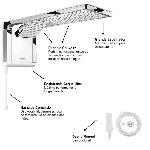 Chuveiro elétrico de parede Lorenzetti Acqua Ultra Duo branco-cromado 7800W 220V