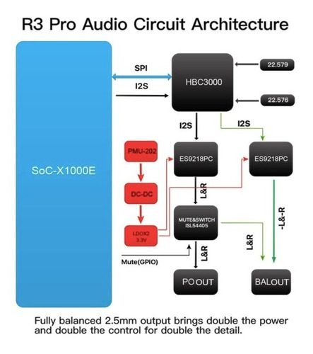 Hiby R3 Pro Saber Reproductor Audio Portátil Hi Res Lossless