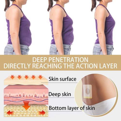 Parche Lazy Belly Button Para Bajar De Peso Que: