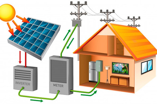 Kit Solar Para Nevera= Panel +controlador +bateria +inversor