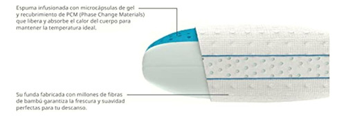 Luuna Almohada Cool Memory Gel, King Size