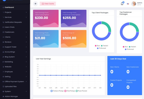 Script Php Active Workdesk Cms V3.4.0 Contrate Um Freelancer