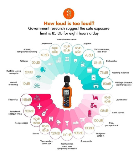 Vlike De Ruido De Nivel De Sonido Meter, Decibelio Del Metro