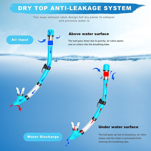 Snorkel Set, Zipoute Snorkel Dry Top Snorkeling Gear For Adu