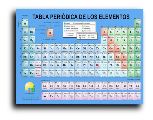 Cuadro Decorativo Canvas 60x80 Tabla Periodica Elementos