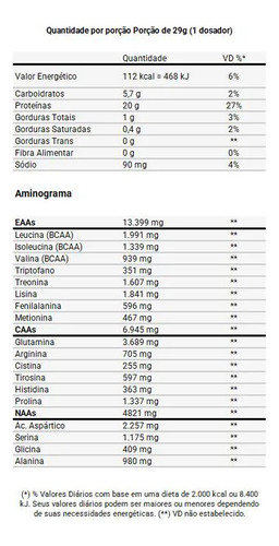 10 Un Proteína Em Pó Natural / Fresh Dux Pote 900g
