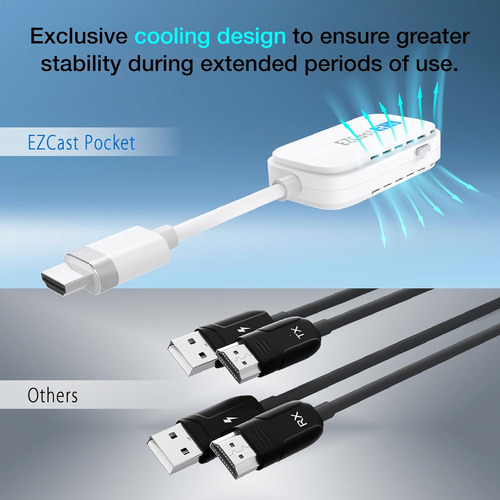Ezcast Transmisor Y Receptor Inalámbrico De Hdmi A Hdmi, ...