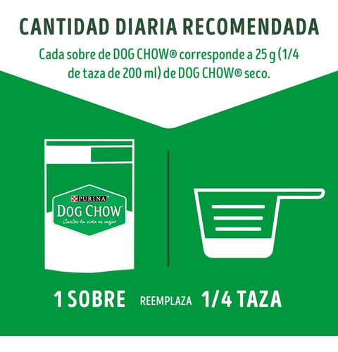 Imagen 6 de 10 de Pack Dog Chow® Adulto Carne 100g