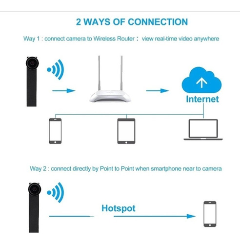 Mini Camara Espia Wifi Full Hd 1080p Para Android E iPhone