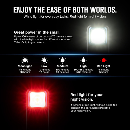 Linterna Edc Olight Oclip 300 Lúmenes Usb C Compacta