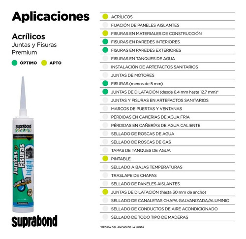 Acrílico Premium Suprabond Juntas Y Fisuras Transparente 280