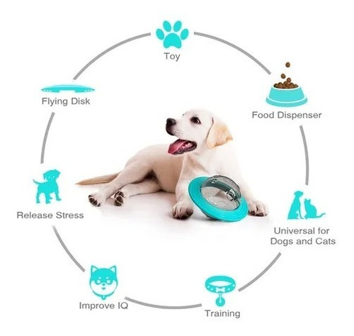 Imagen 3 de 6 de Juguete Interactivo Alimentador Perro Planeta