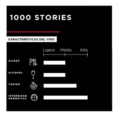 1000 Stories Vino Tinto Zinfandel 750 Ml