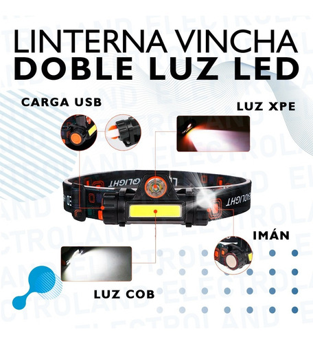 Imagen 4 de 10 de Linterna Vincha Minera Usb Recargable 2 Luces Led Camping