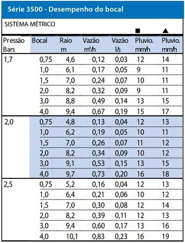 Imagem 4 de 6 de Aspersor Rain Bird Rotor 3504 Pc