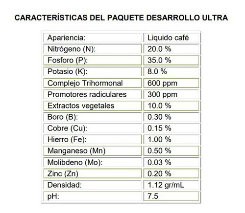 Paquete Desarrollo Ultra Foliar Agave Maiz