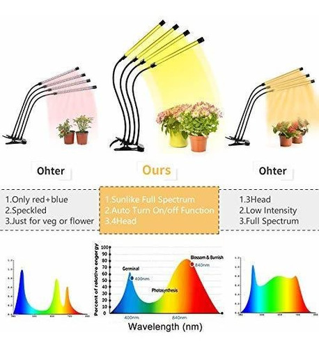 Light For Indoor Plants Befayoo Lamp Bulbs With Timer Level