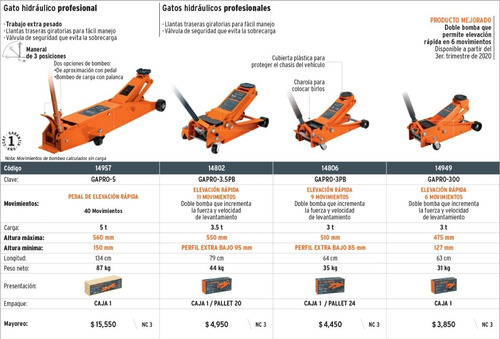 Gata Tipo Lagarto Truper 14806 3ton Elevación Rápida Oferta
