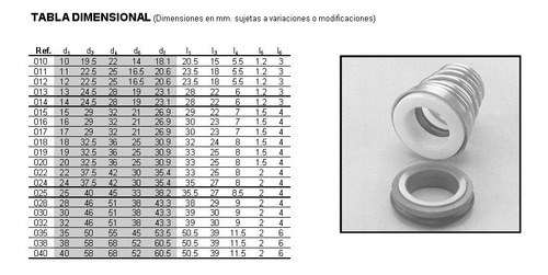 Imagen 3 de 3 de Sello Mecanico Empaquetadura Rcx22 Centrifuga Resorte Conico