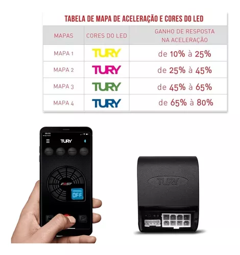 Fast Tury Funciona? Descubra como eliminar o delay do seu acelerador  eletrônico