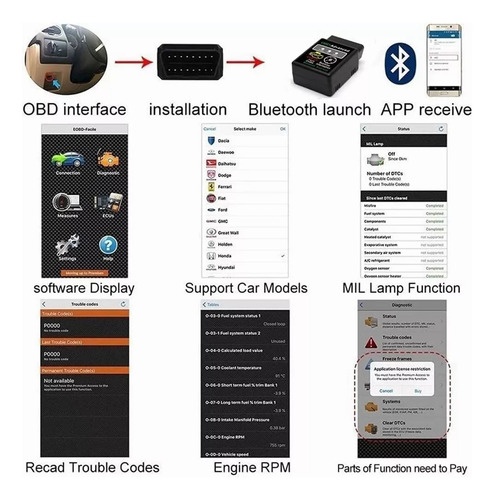 Scanner Automotriz Mini Elm327 Bluetooth Obd Advanced