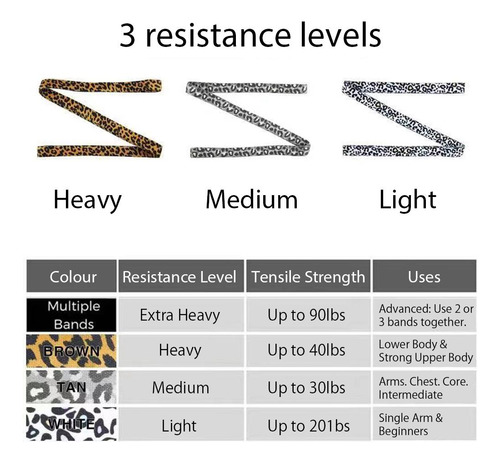Bandas Elásticas De Ejercicio Con Estampado De Leopardo Resi