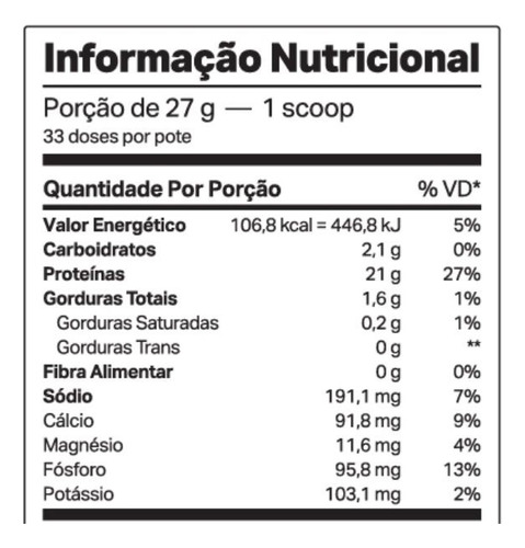 Wheydop 3w (900g) - Sabor: Morango C/ Leite Condensado Morango Com Leite Condensado