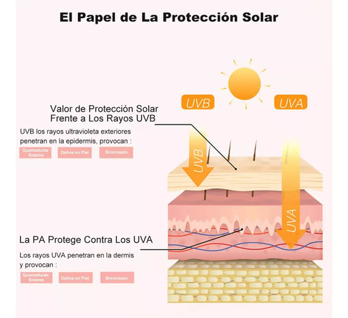 2 En 1 Bloqueador Solar Facial Y Corrector De Maquillaje 40g