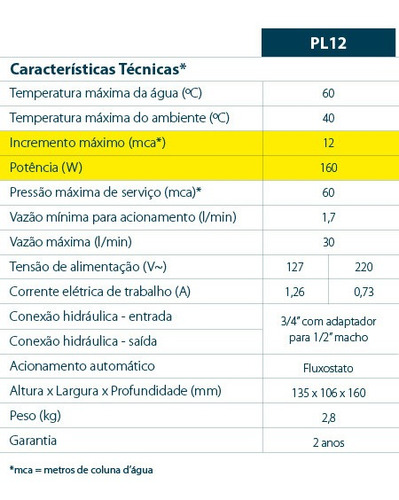 Imagem 5 de 6 de Pressurizador De Água Pl12 127v Lorenzetti Até 3 Pontos Uso
