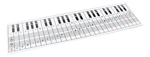 Gráfico De Notas De Piano Y Teclado, Visual Para Principiant
