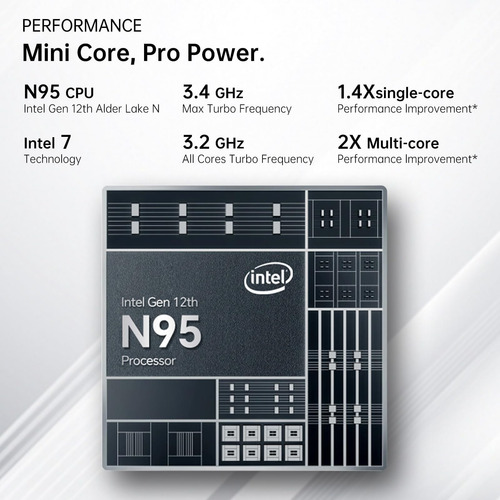 Soyo M2 Pro Mini Pc N95 Hasta 3.4ghz, 16 Gb Ddr4 512gb Sata