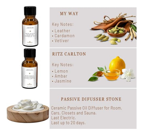 Conjunto De Aceites De Fragancia My Way & Ritz Carlton, Cole