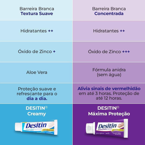 Desitin Creamy Creme Preventivo De Assaduras Com 57g