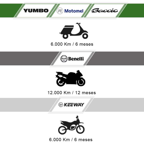 Imagen 13 de 15 de Yumbo Gs 125 Ii 2 Led Moto Nuevas 0km + Obsequio Fama