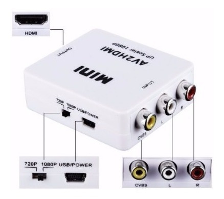 Imagen 3 de 6 de Conversor Adaptador Rca A Hdmi Directv Consolas Video Vhs