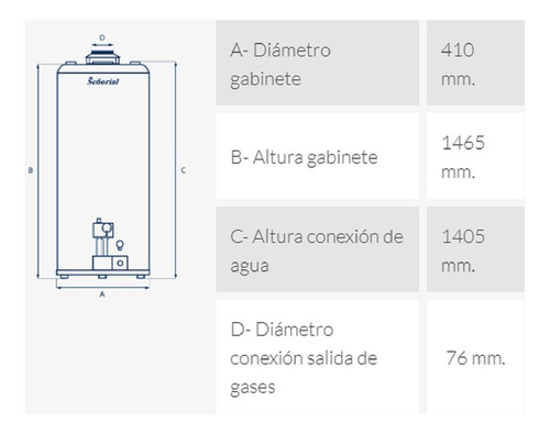 Termotanque multigas Señorial Zafiro TSZ-120 blanco 118L