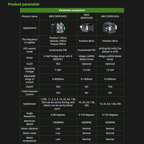 Kit De Controlador De Motor Pcba Nema 17 Stepper Mks Servo42