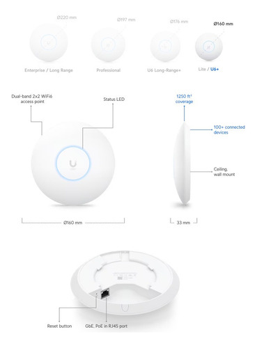 Access Point Ubiquiti U6+ Unifi Wifi 6 Dual Band