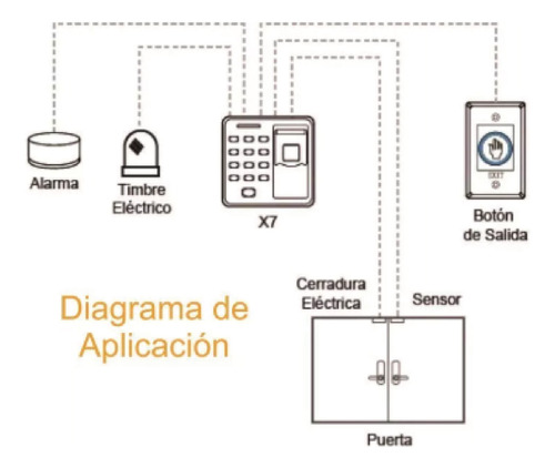 Control Biometrico