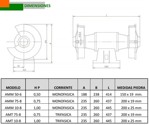 Amoladora De Banco Motormech Profesional 1 Hp Trifasica 380v | Envío gratis