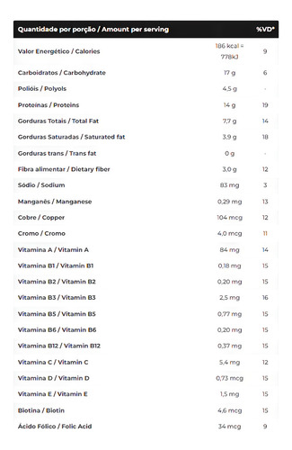 Barra De Proteína Integralmédica Protein Crisp 12 Un Sabores Sabor Peanut Butter