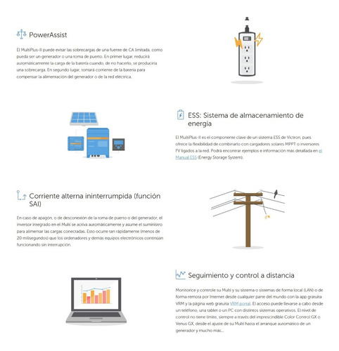 Kit Solar Híbrido Trifásico 9kva 30kwh Día Litio Victron