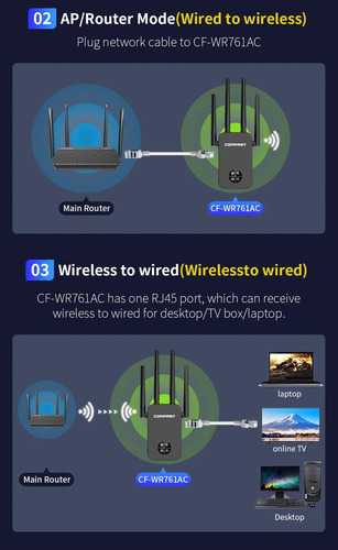 Repetidor Wi-fi Dual-band 1200mbps Amplificador High Speed