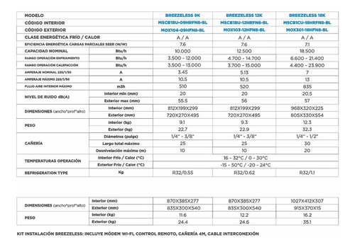 Aire Acondicionado Midea Breezeless R32 Inverter 9000btu/hr