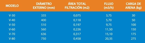 Imagen 4 de 4 de Filtro Arena Veico Astral V-80 Válvula 1 1/2 6 Posiciones