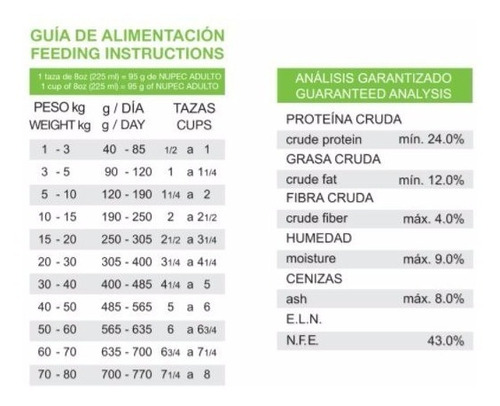 2kg Nupec Alimento Perro Croqueta Adultos Original