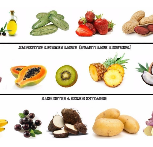 Poster Dieta Low Carb 65x65cm Tabela Carboidratos Alimentos